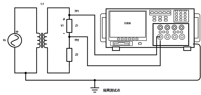 隔離測試點(diǎn)